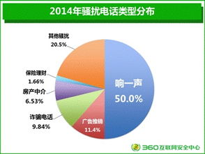360手机卫士 7.44亿用户构筑的移动安全堡垒与市场格局